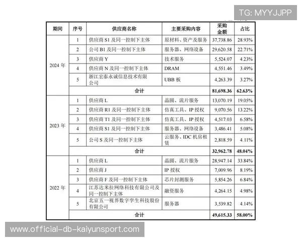 摩尔线程IPO过会，或刷新科创板年度募资纪录，摩尔线程最新融资
